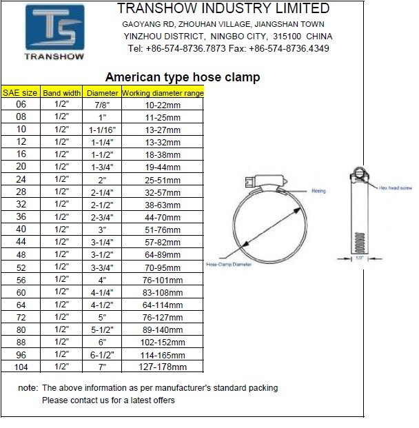 Hose Clamps, American Hose Clamps, American Type Hose Clamps, American 