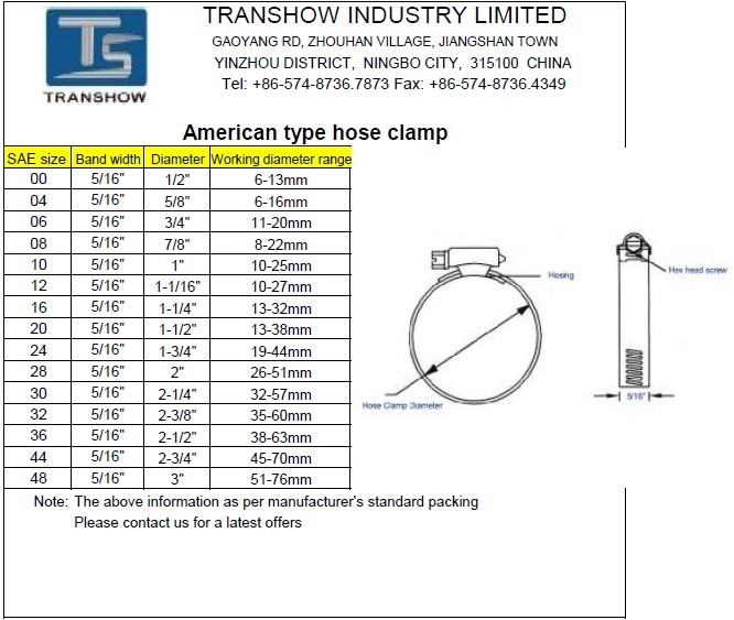 Hose clamps, American hose clamps, American type hose clamps, American ...